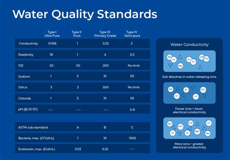 nuclease sensitive water quality